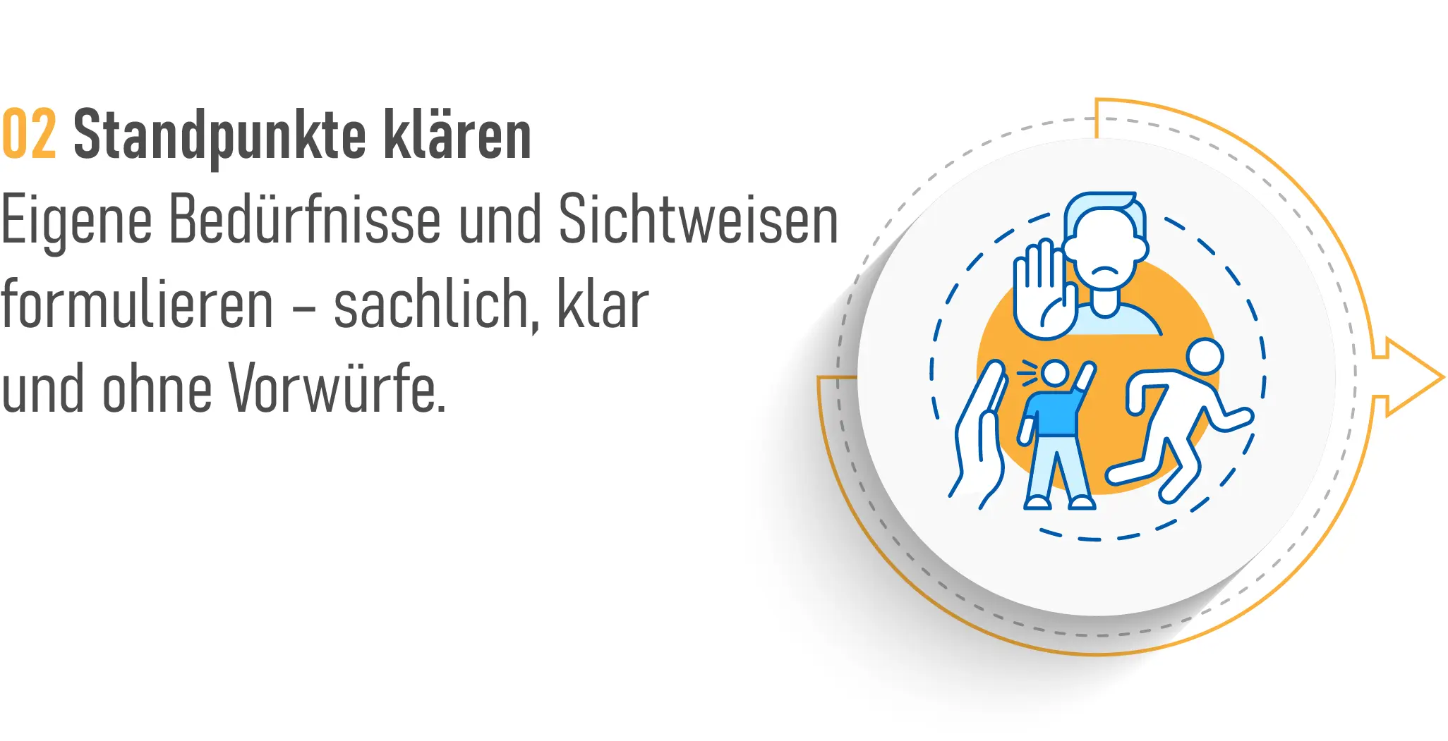 Standpunkte klären