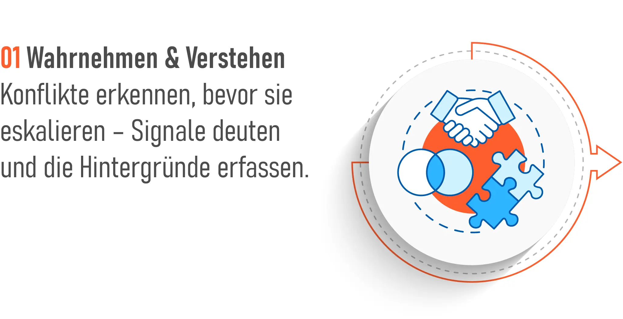 Wahrnehmen und Verstehen